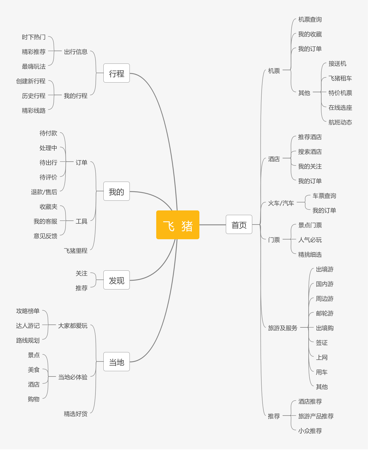 旅游APP竞品分析报告：携程vs去哪儿旅行vs飞猪出境游