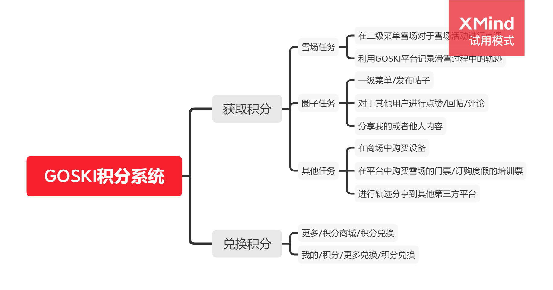 一起滑雪吧：滑呗&GOSKI竞品分析