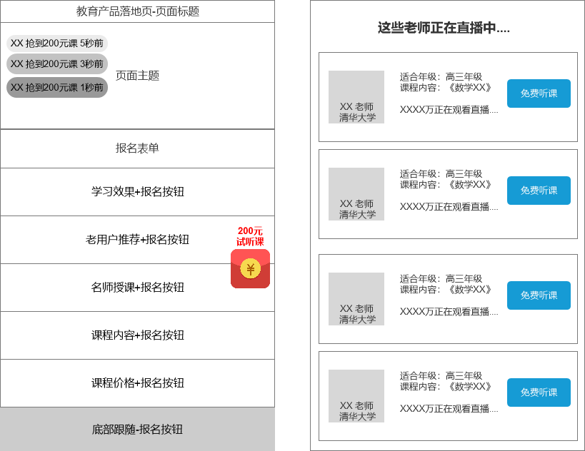 做好这7点，落地页转化率飙升！