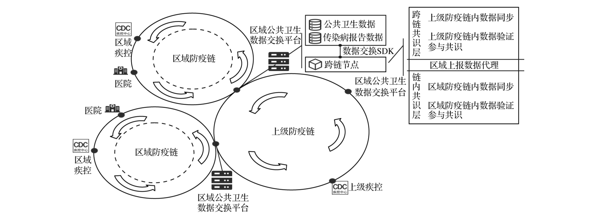 基于区块链技术的我国传染病监测预警系统的优化研究