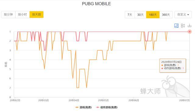 印度的封杀又来了！再禁用47个中国App，名单上还有275个