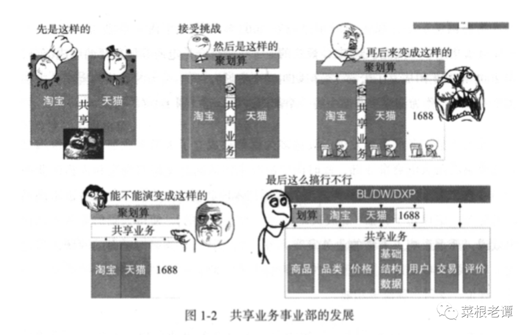 没有匹配的研发组织，如何实现高效的产品研发