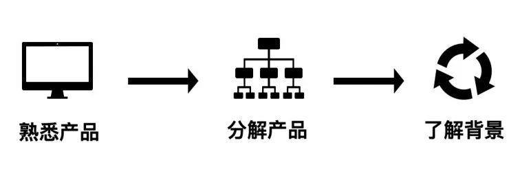 To B内容运营的三步进阶法