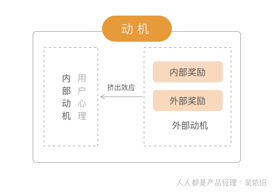 增长活动idea的产生，从RSM模型开始