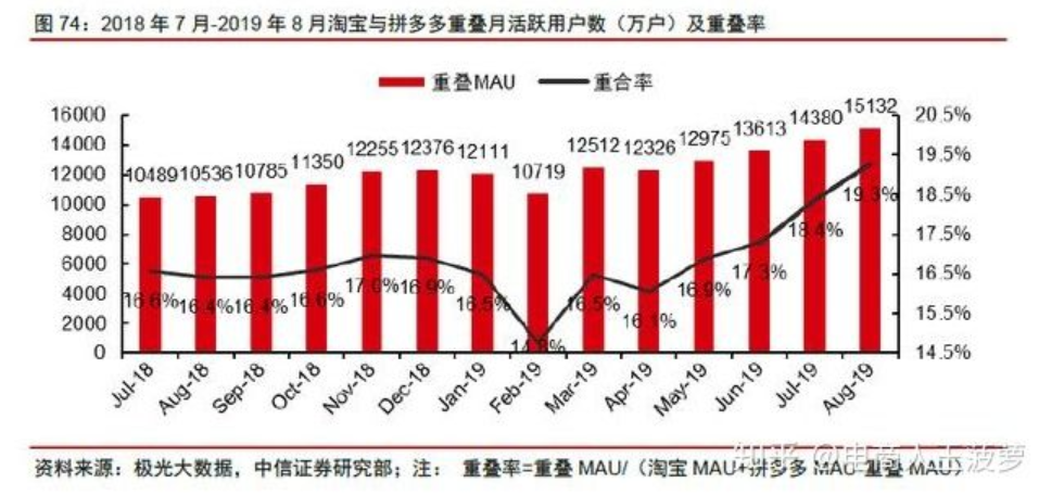 券包产品分析：怎么驱动用户付费行为