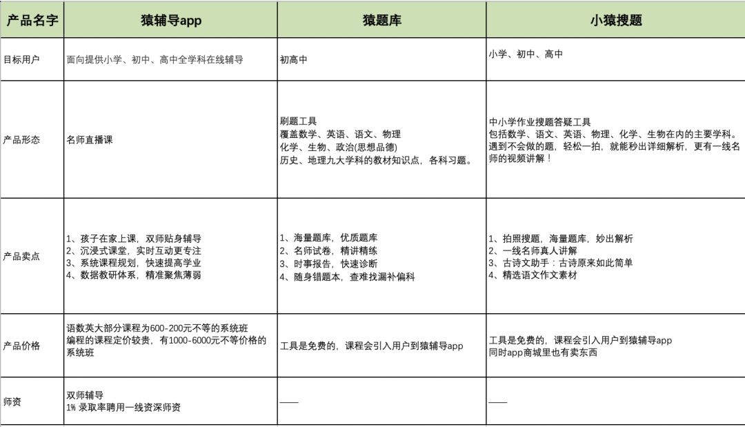 案例拆解|猿辅导增长体系！