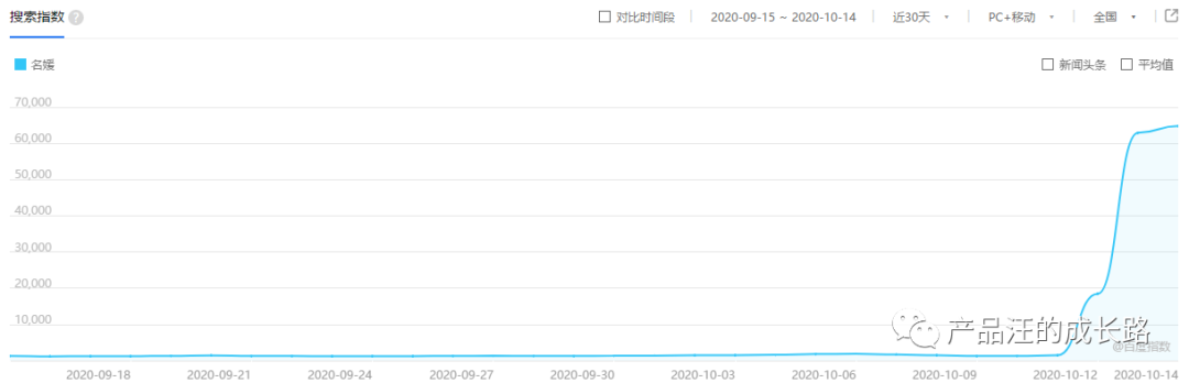 裂变与传播：从“上海名媛”，看爆文的核心要素