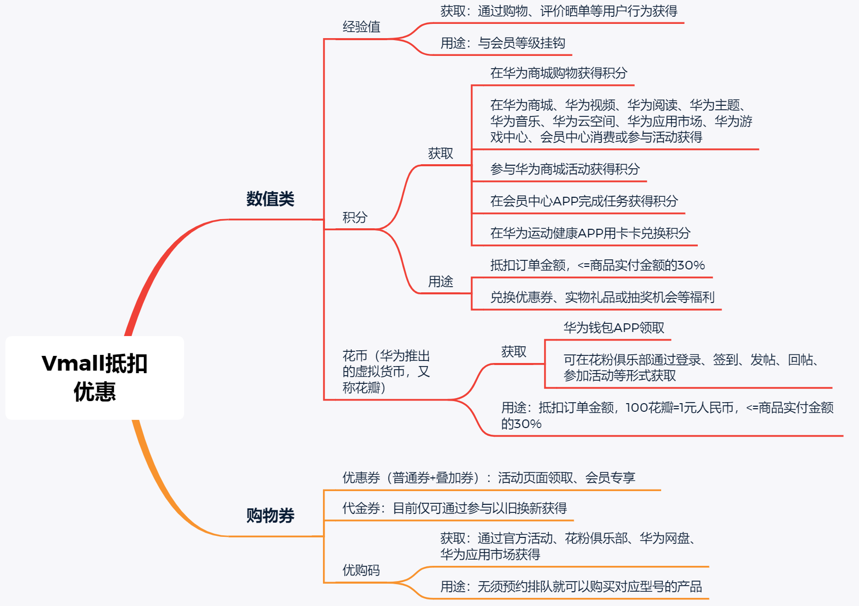 华为商城移动端产品体验报告：学习中超越，需要更大的创新