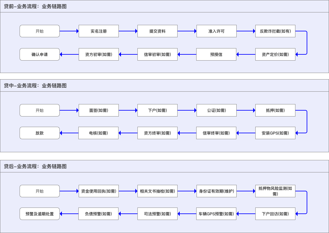 智能风控决策引擎 – 中后台设计策略1：设计原则、业务解构、服务抽象