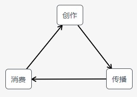 热点除了用来蹭，还能用来干什么？