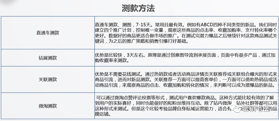 店铺月销0-300万，快速爆发5大核心策略