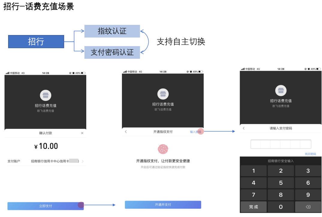银行支付认证方式的体验设计