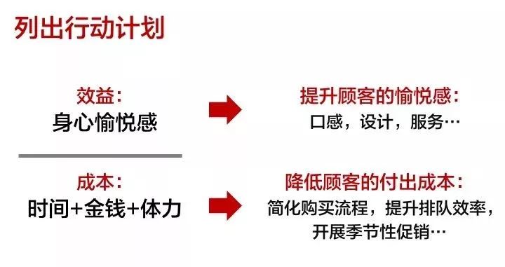 最低效的思维陷阱，是不会找问题