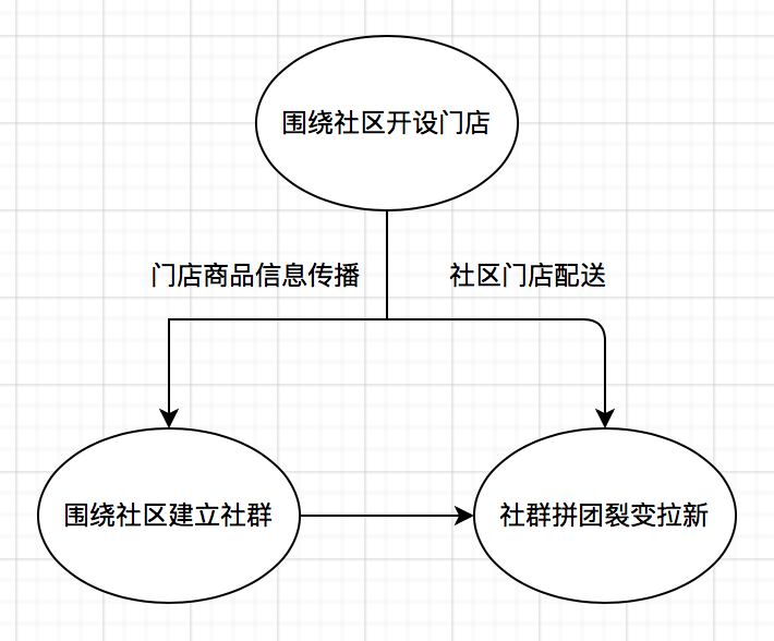 万字干货|「会员营销」，你真的懂吗？