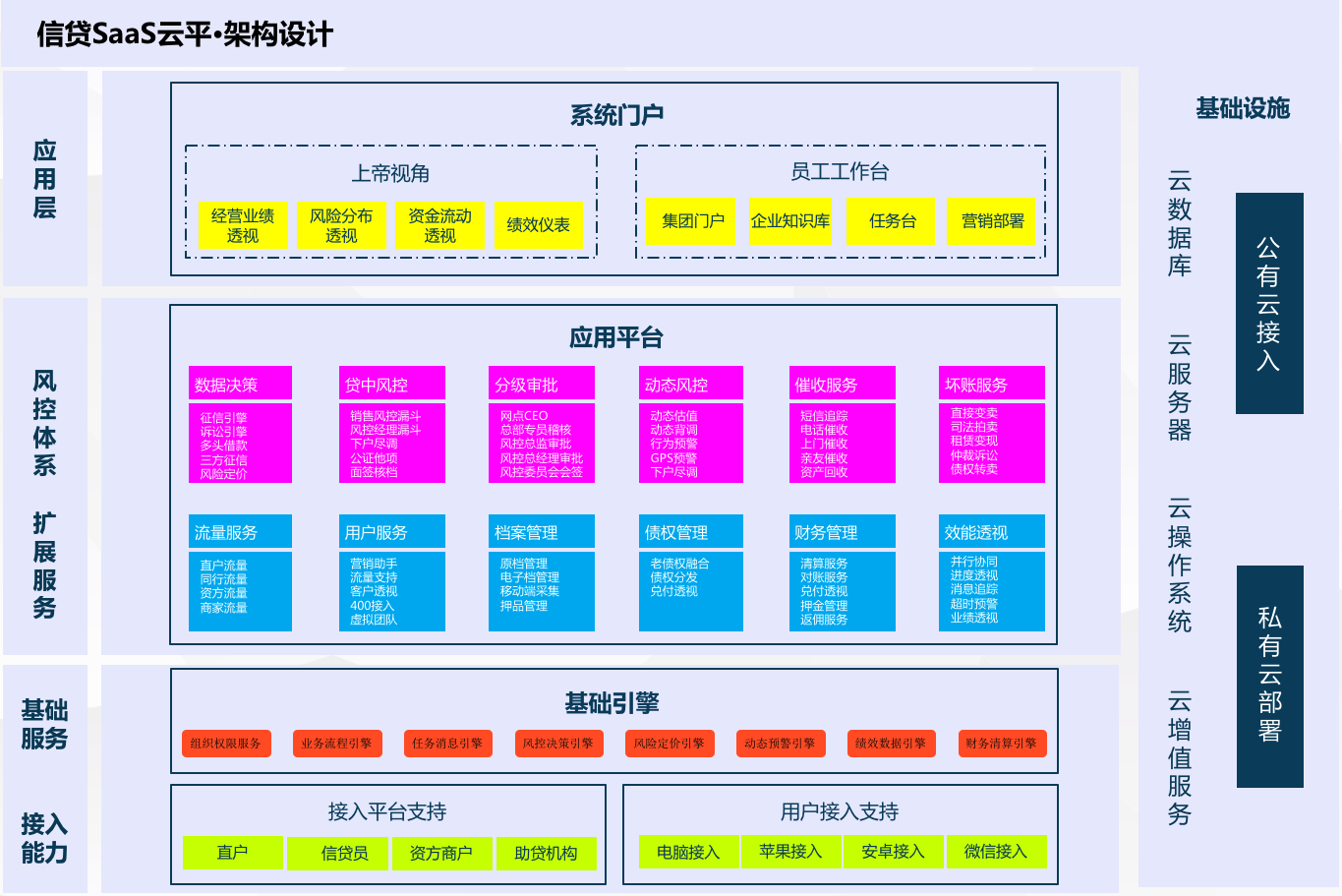 智能风控决策引擎 – 中后台设计策略1：设计原则、业务解构、服务抽象