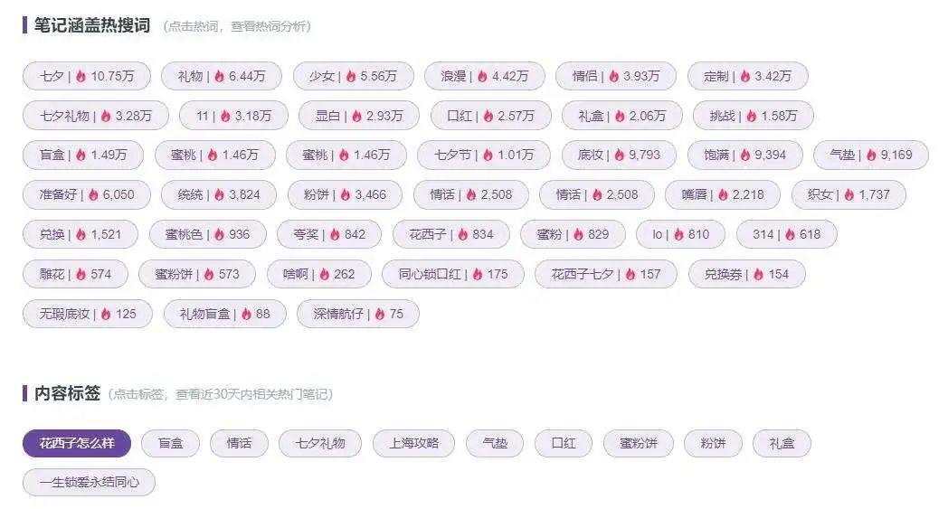 小红书品牌内容关键词分析，助力小红书搜索排名优化