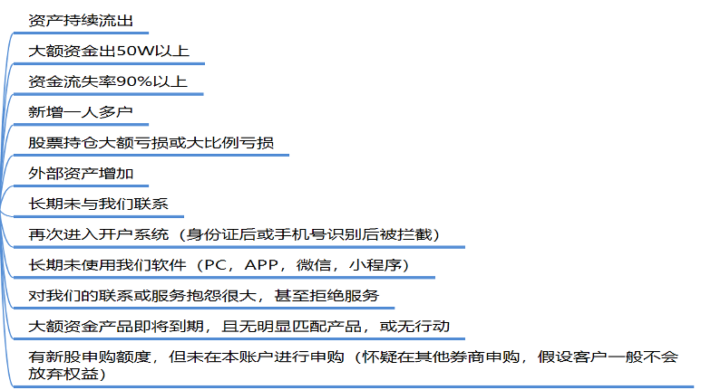 神策数据杨宁：财富管理转型趋势下的精细化运营