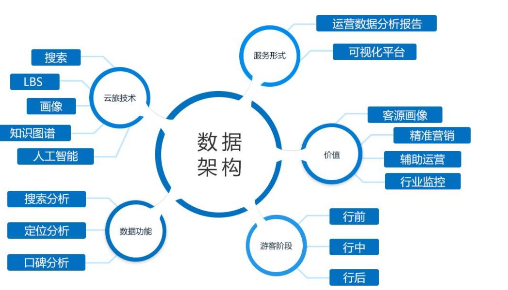 B端数据运营，都是怎么做的？