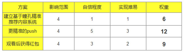 如何利用『HMW法』解决问题、管理需求