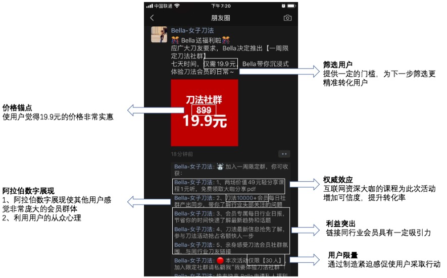 案例拆解|女子刀法是如何运营“一周限定刀法社群”的？