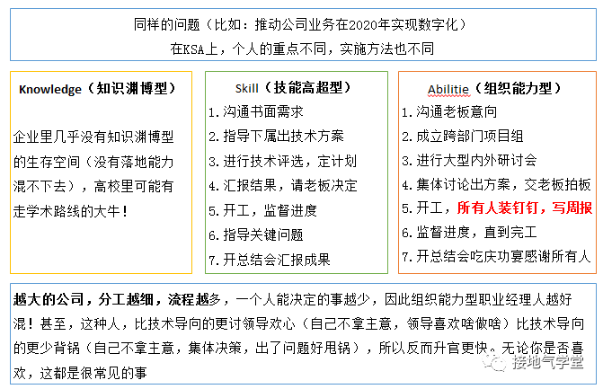 学好数据分析，从掌握KSA模型开始！