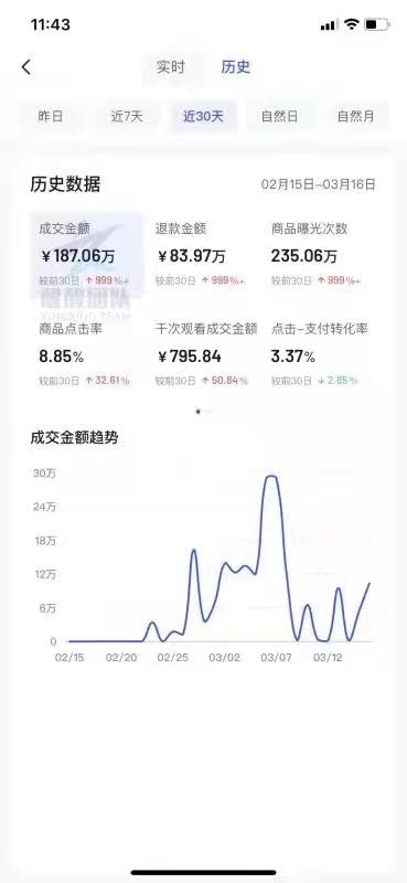 抖音小店无货源最近两年，为何成为年轻人互联网创业的首选？