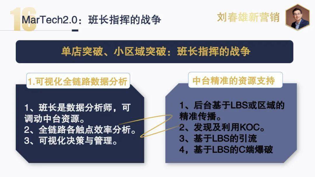 2021年营销数字化主题：数字化运营，从千人千面到千店千策