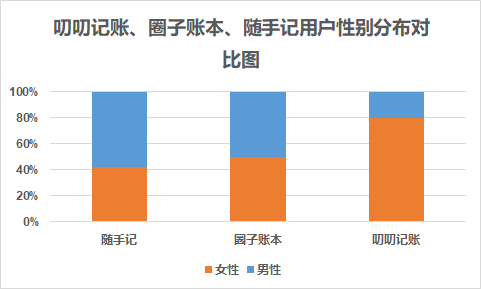 叨叨记账：另辟蹊径，虚拟人物对话引爆用户增长