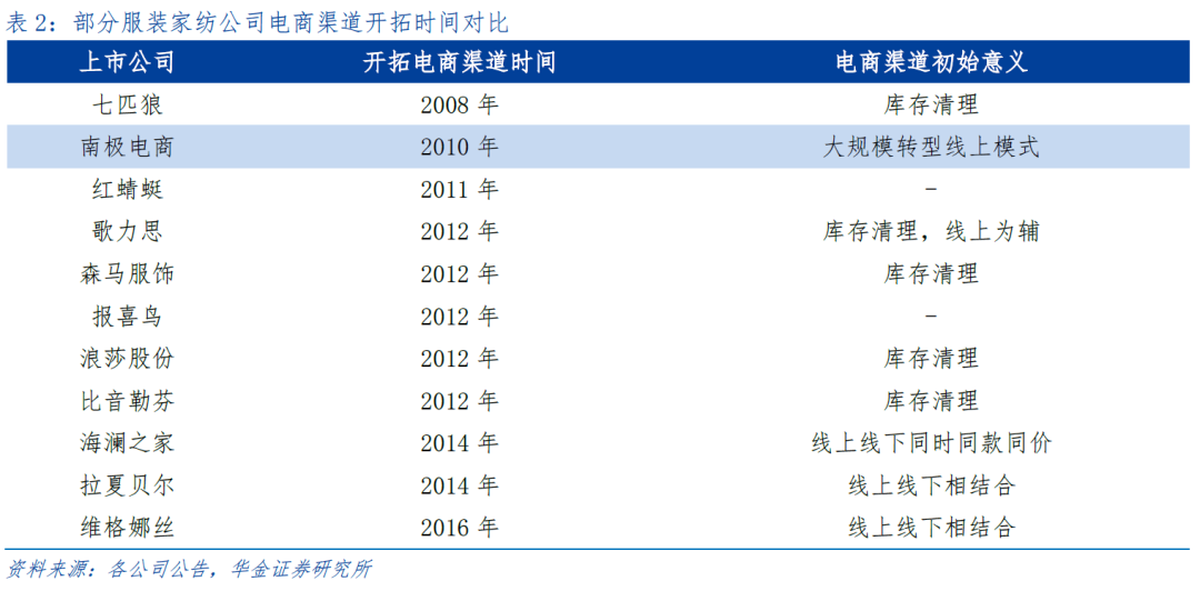 疯狂的南极人，品牌授权上千家为什么还能增长？