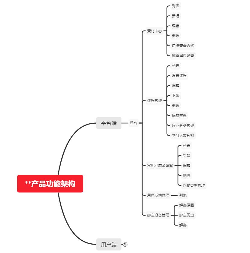 小公司产品经理：如何改善“野路子”，构建自己的方法论？