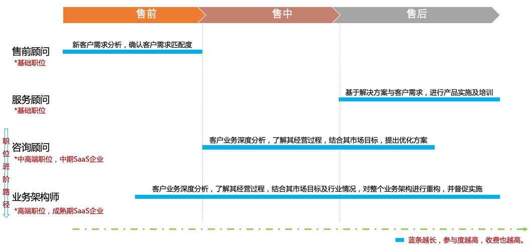 分享一个企业级SaaS的产品矩阵分析法