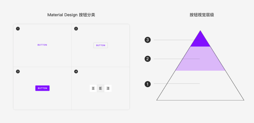 耍好控件 | 如何做好「按钮」的用户体验？