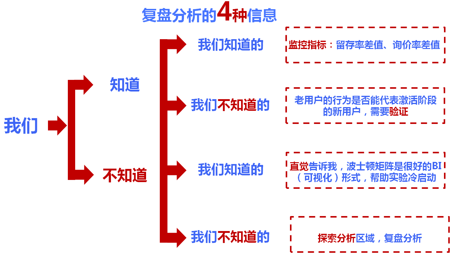 这是一个低预算也能完成增长的模型……