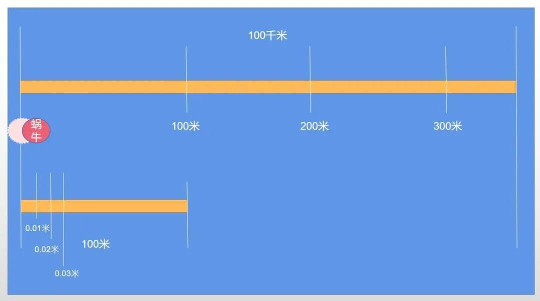 第三种功能分析法：平均成本