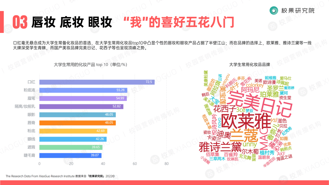 “圈层化”的大学生群体，品牌如何精准渗透？