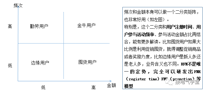 问他咋做数据分析，张口就来RFM，结果还用错！