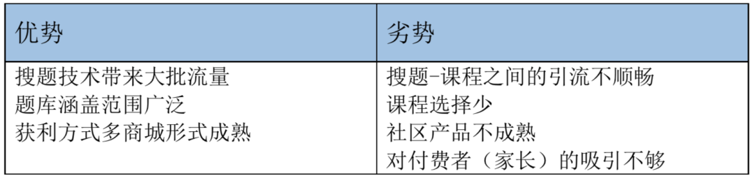 产品分析 | 小猿搜题 - 拍一下就能学会吗？