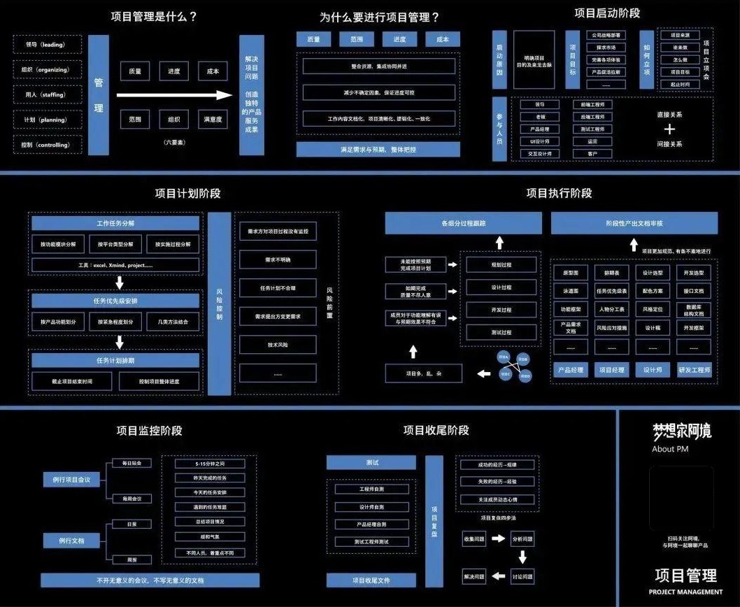 产品经理怎么才能做好“项目管理”？