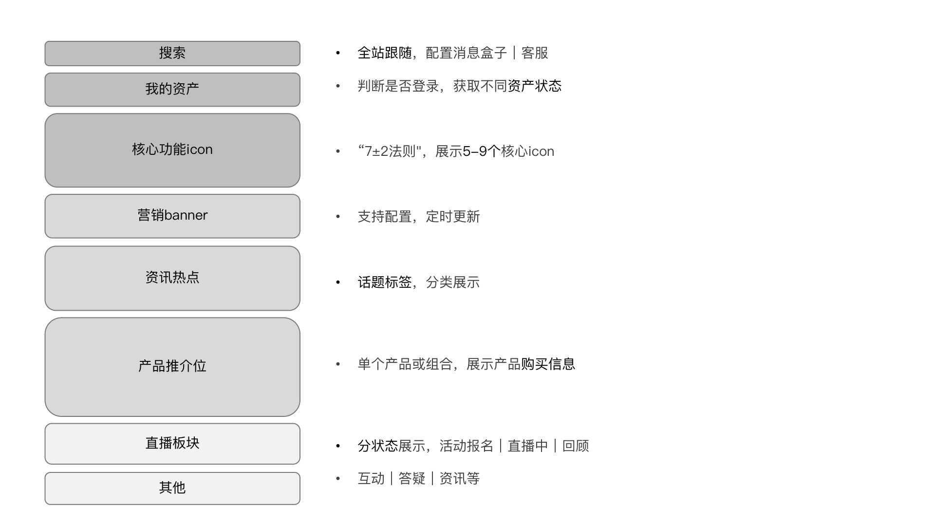 体验了100个金融APP，原来首页的套路是…