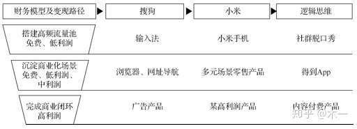 商业化产品“七步设计法”（2）：产品定义 