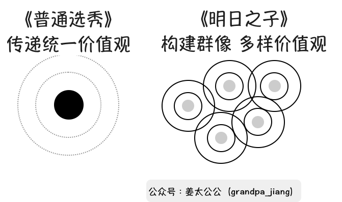 《明日之子》启示录：品牌如何获得年轻圈层的“身份认同”？