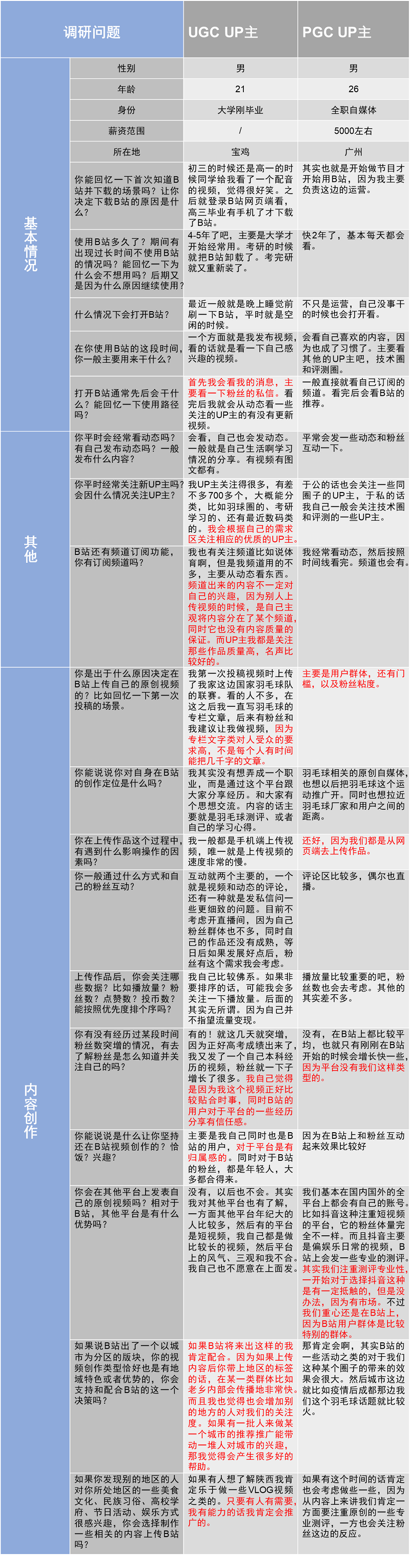 bilibili产品分析 | 一入B站深似海，看这海如何纳百川