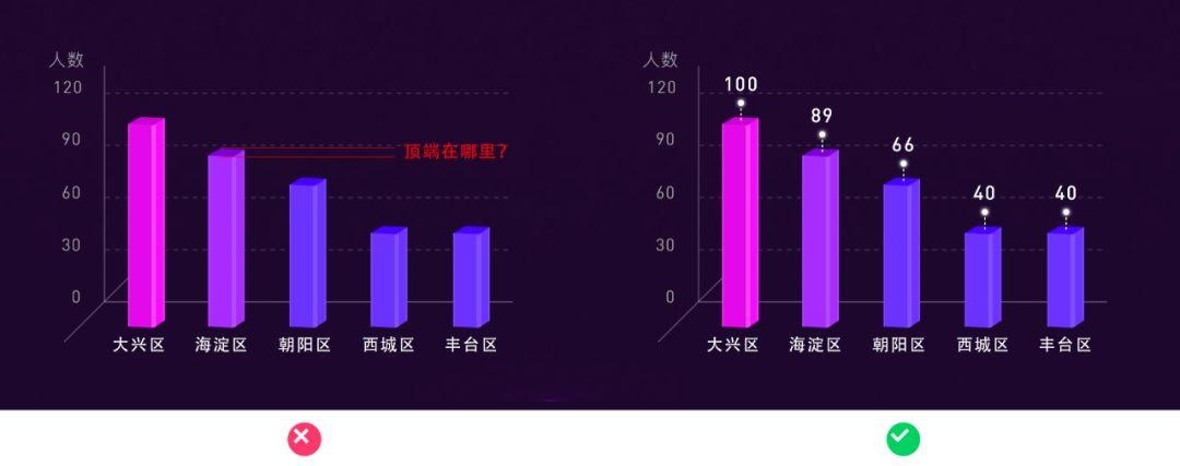 电商大屏 - 数据可视化设计经验分享！