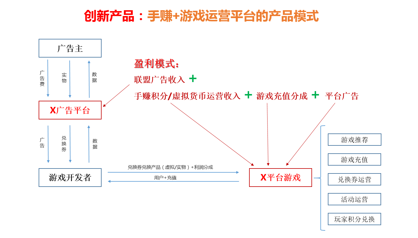 一个打动纳斯达克上市公司董事长的商业模式创新