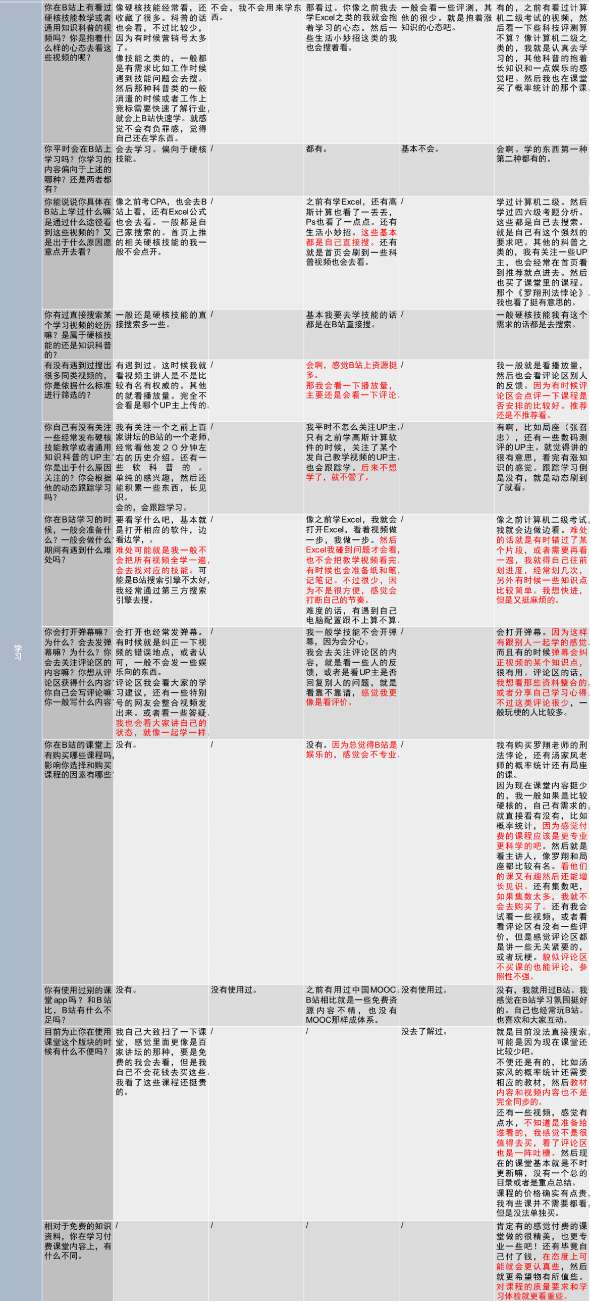 bilibili产品分析 | 一入B站深似海，看这海如何纳百川