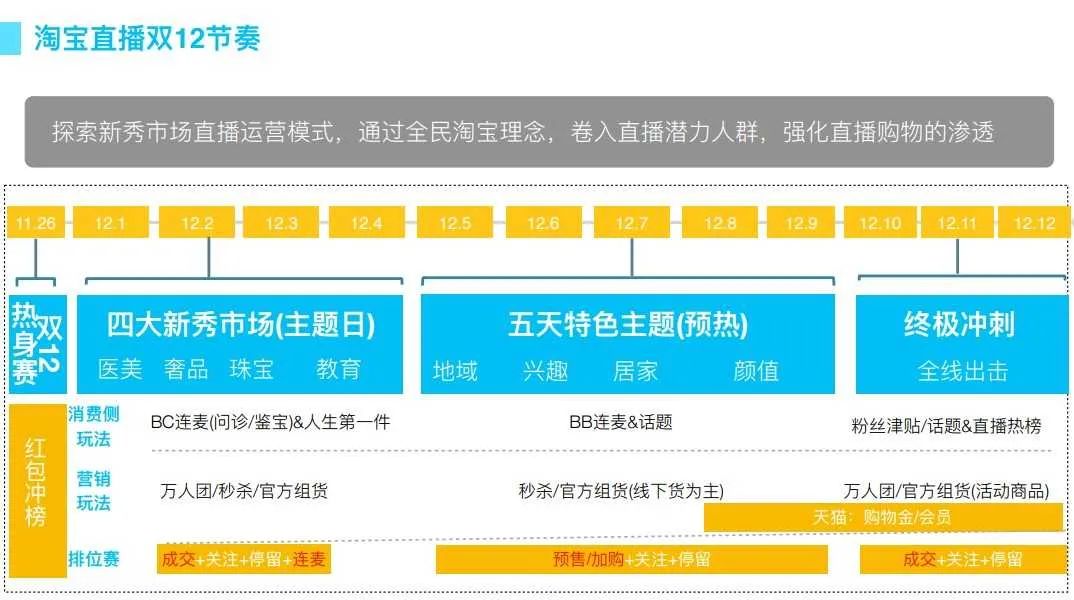双12来了！淘宝直播官方发布备战攻略！