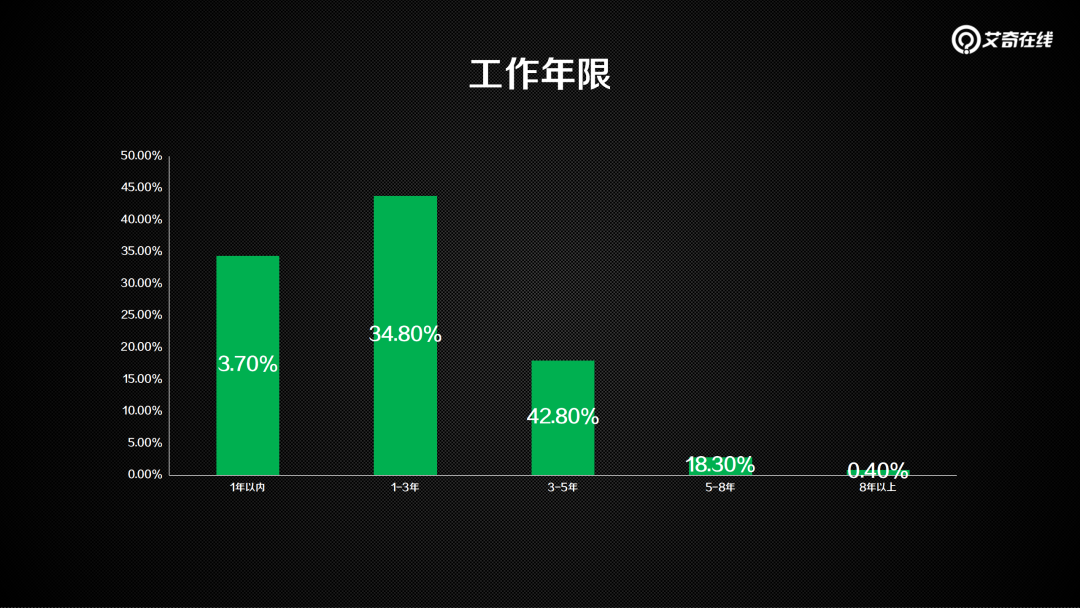 优化师今年过得怎么样了？行业现状解读