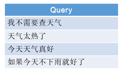 语音交互：如何设计一个语音技能？