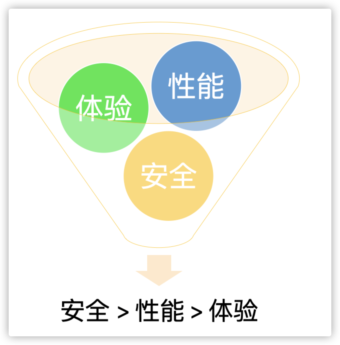 如何做好商城产品从1到2的规划设计？