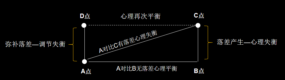 需求万能公式，6000字讲透营销高手都在用的创造市场需求的实战系统方法！